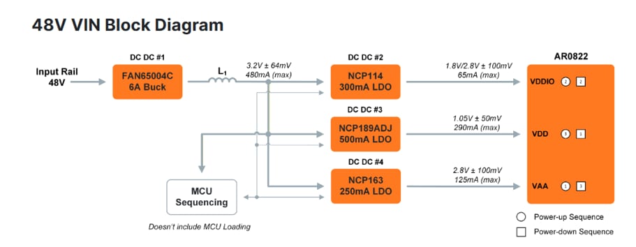 Schéma de principe - onsemi Arbre d'alimentation du capteur d'image AR0822 Hyperlux